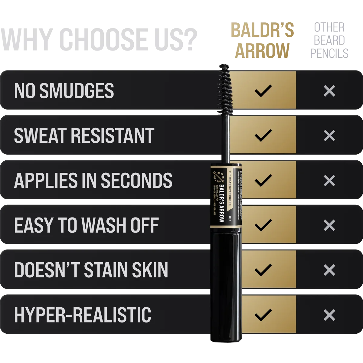 Baldr’s Beard Pen comparison
