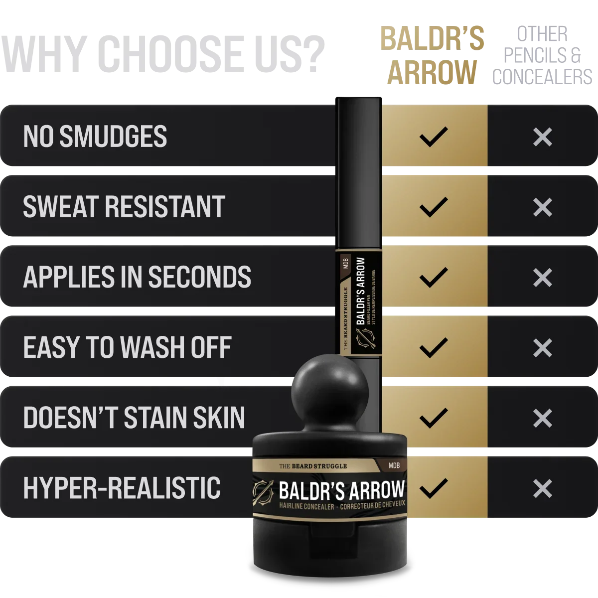 Beard Pen and Hair Concealer Bundle – comparison guide