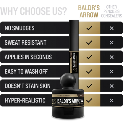 Beard Pen and Hair Concealer Bundle – comparison guide