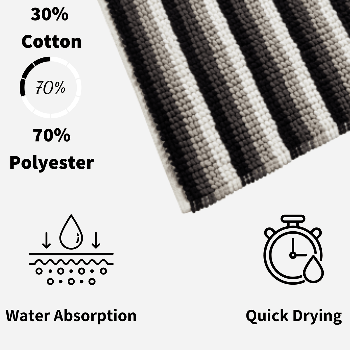OLIVIA ROCCO Padstow Stripe Bathmat 50 x 80 cm Quick-Drying Anti-Slip Absorbent Durable – product image 10 of 10