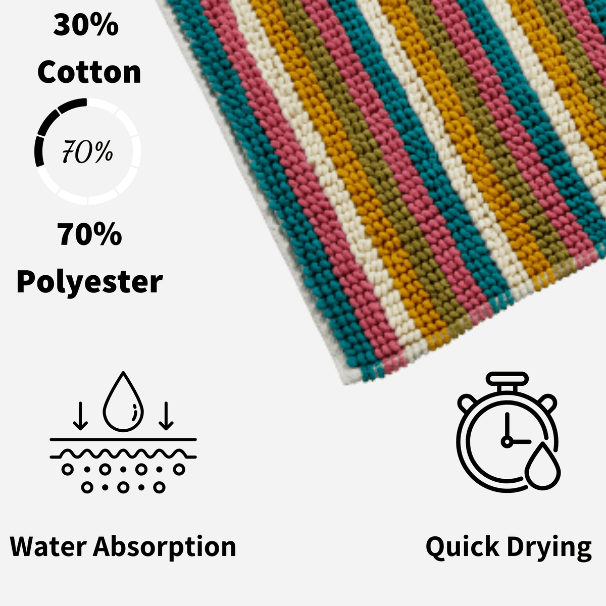 OLIVIA ROCCO Padstow Stripe Bathmat 50 x 80 cm Quick-Drying Anti-Slip Absorbent Durable – product image 4 of 10