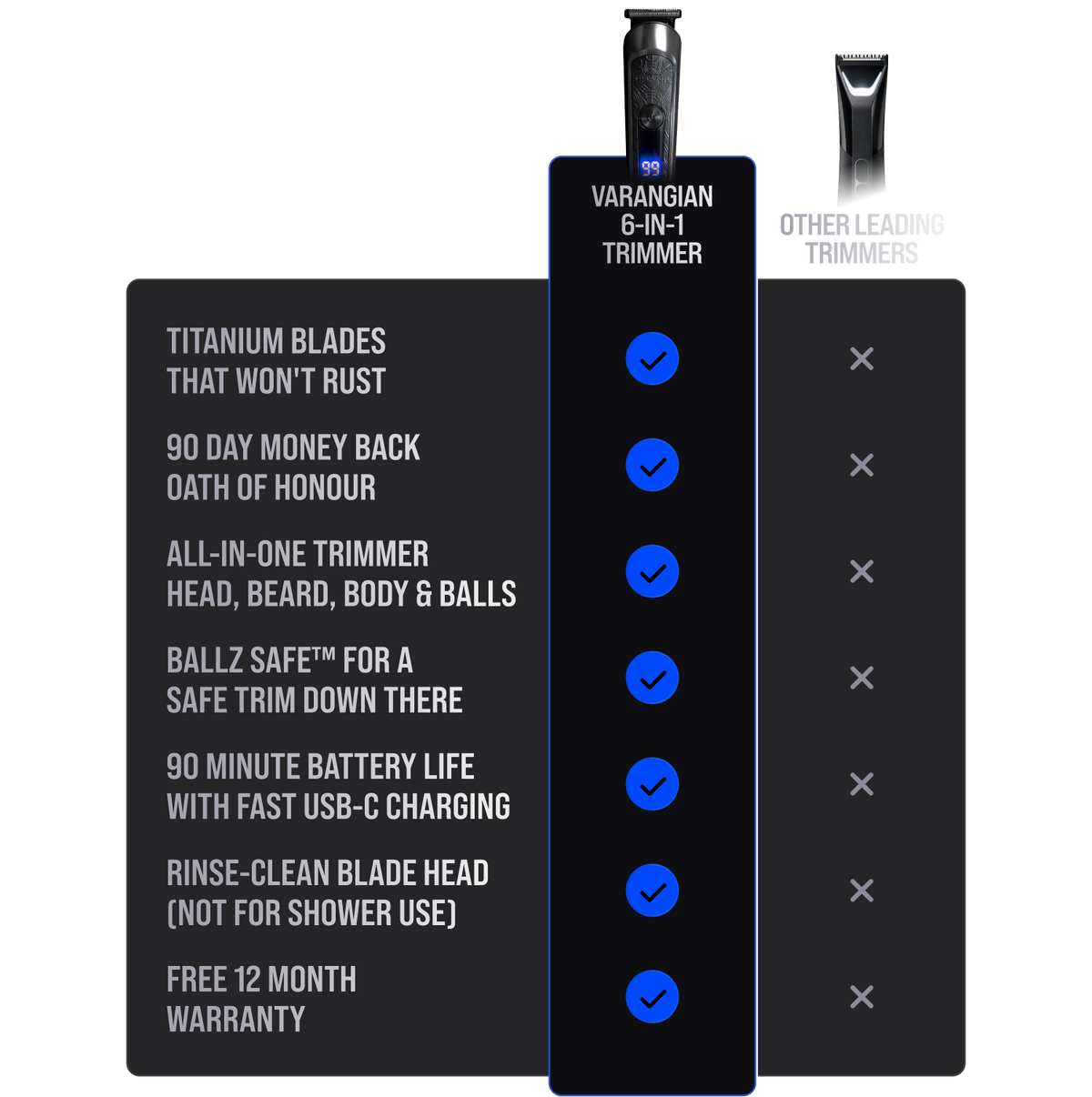 Varangian Trimmer comparison guide