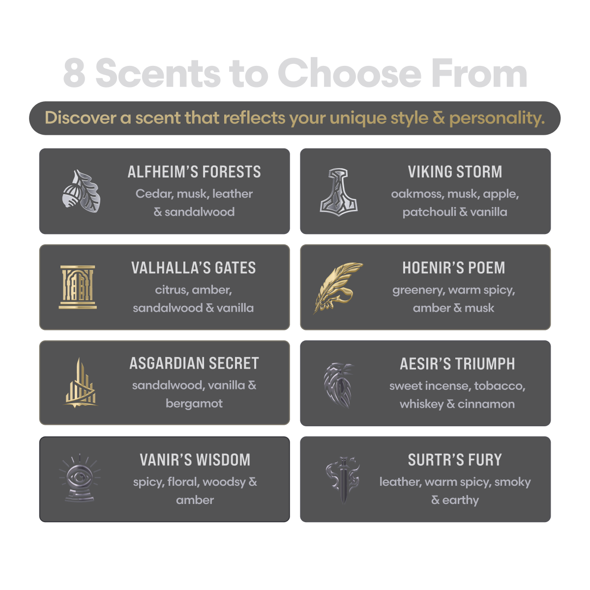 Beard Cream Sampler Kit – set contents
