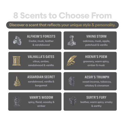 Beard Cream Sampler Kit – set contents